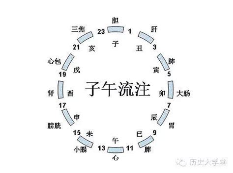 庚時|十二時辰對照表